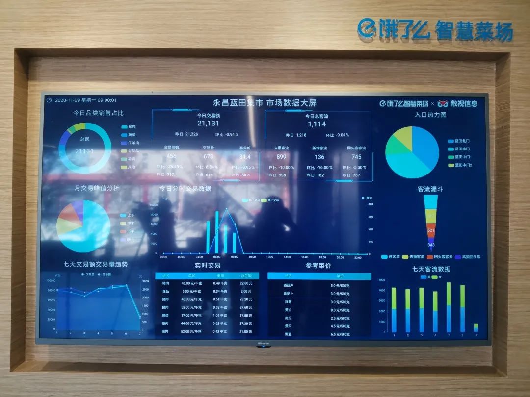 “双11”只在线上怎么够？来普陀这个菜场，简单直接“薅羊毛”