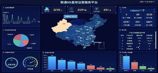 数字化赋能未来 中国联通华盛公司“5G XR”体验站与营业厅数字监控系统销售解析
