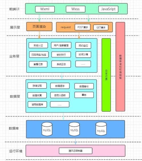 数字监控系统销售平台架构设计概要
