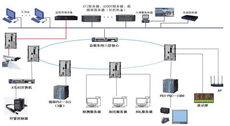 吉利汽车工厂数字化改造之路 数字监控系统如何赋能智造升级