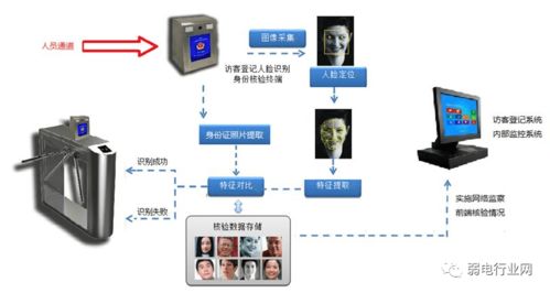 数字监控系统销售 项目经理必备的常见弱电项目系统图解析