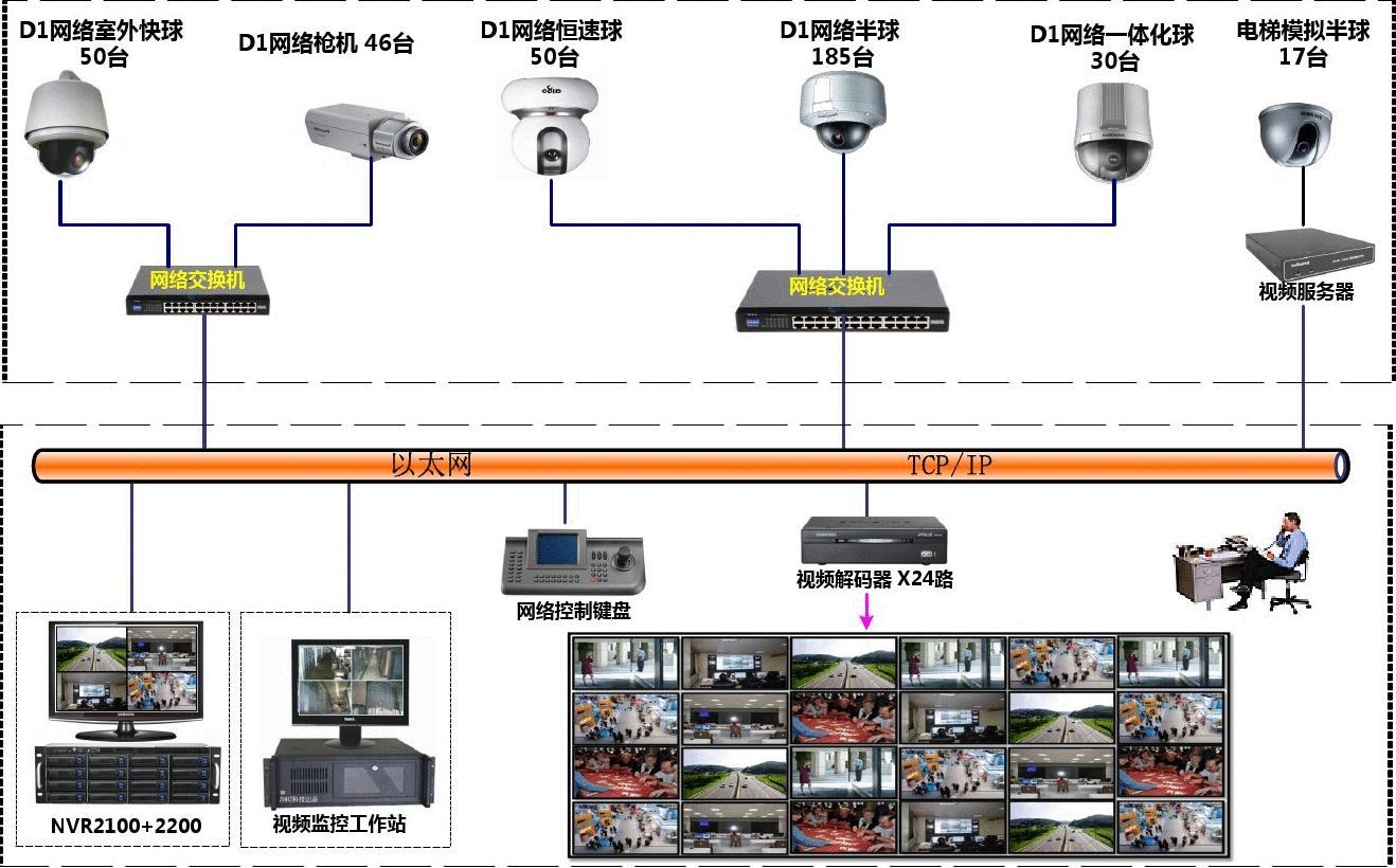 visio监控系统图_文档下载